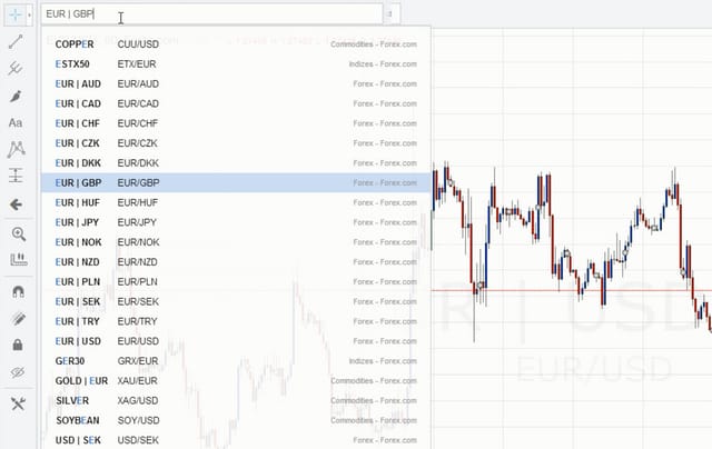Laden Sie die Handelsinstrumente in Ihre Chartsoftware