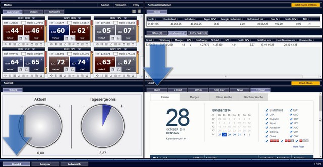 So gelangen Sie zu Ihrer Chartsoftware