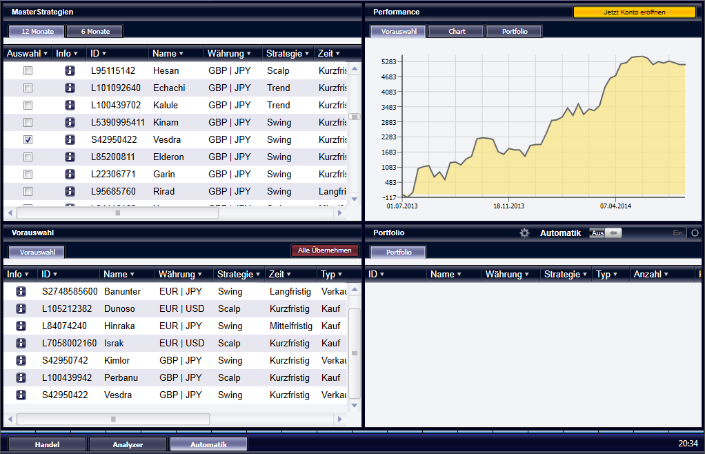 Screenshot der MasterStrategien in der Ebene Automatik
