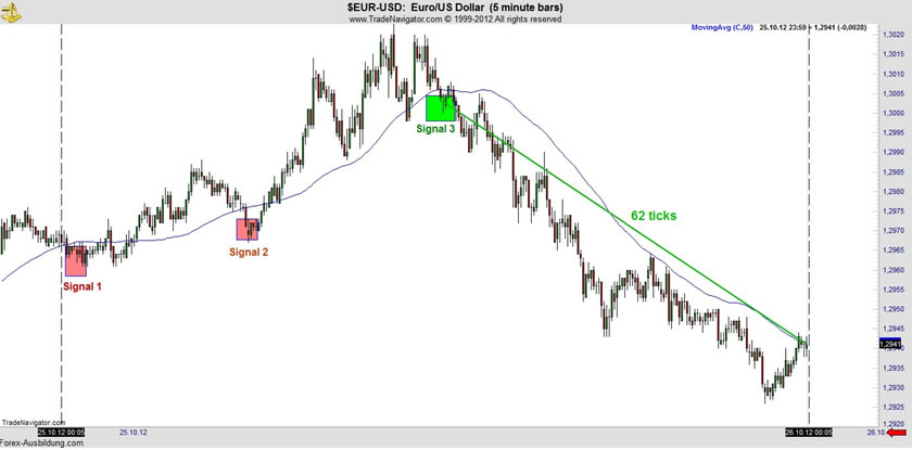 Forex-Handel in der Theorie